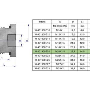 Korek hydrauliczny metryczny (na imbus) M20x1.5 ED Waryński ( sprzedawane po 5 ) [W-401900E20]