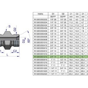 Złączka hydrauliczna calowa BB 3/4" BSP Waryński ( sprzedawane po 5 ) [W-5005051212]
