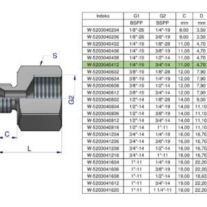 Tulejka różnicowa hydrauliczna calowa AB 1/4"GZ x 3/4"GW BSP Waryński ( sprzedawane po 2 ) [W-5203040412]
