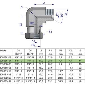 Kolanko hydrauliczne calowe AB 1/4" BSP Waryński [W-5805050404]