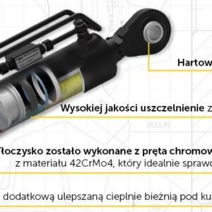 Łącznik Centralny Hydrauliczny MF-3.MF-4 Zetor 3-cyl z zestawem przewodów hydraulicznych  WARYŃSKI [W-LHKK26550800250KPL]